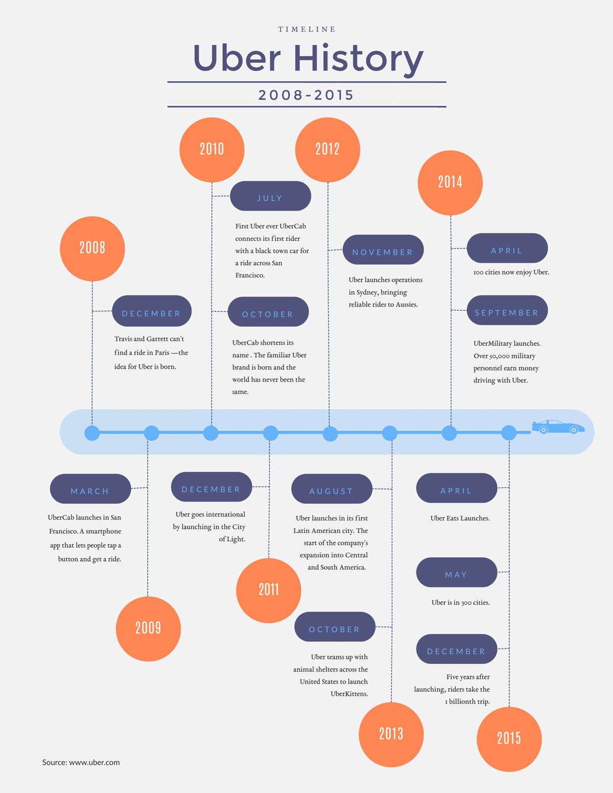 Timeline-infographic